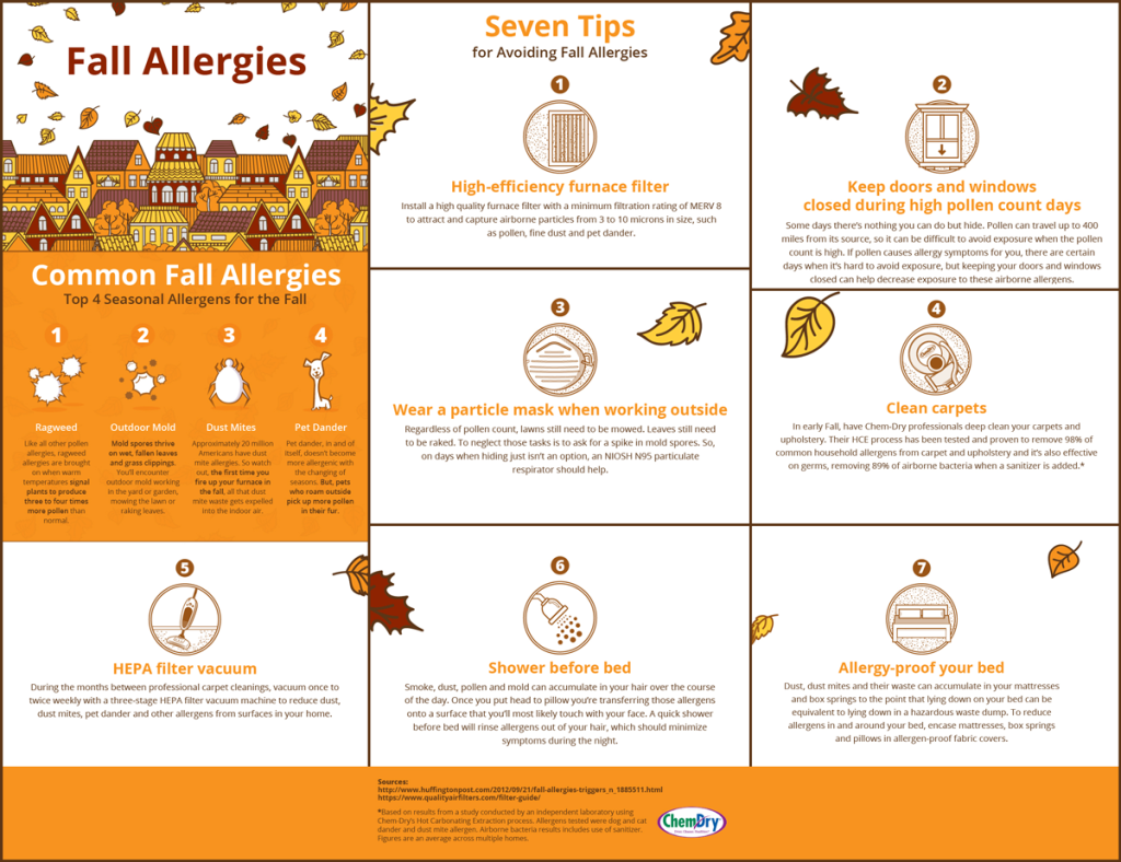 allergens